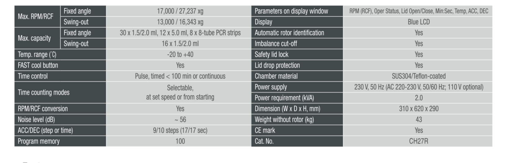 CH27R英文参数.png